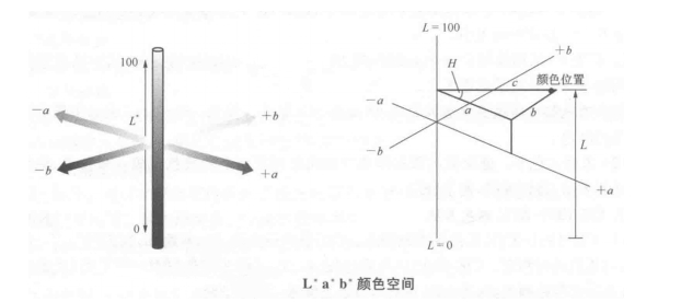 色差儀上的lab測的是什么？